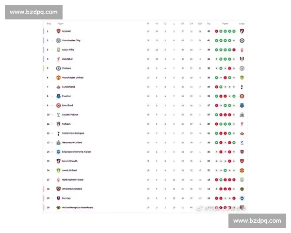 英超近期战绩盘点 曼联逆袭阿森纳遭遇连败 热刺领跑榜首局势激烈