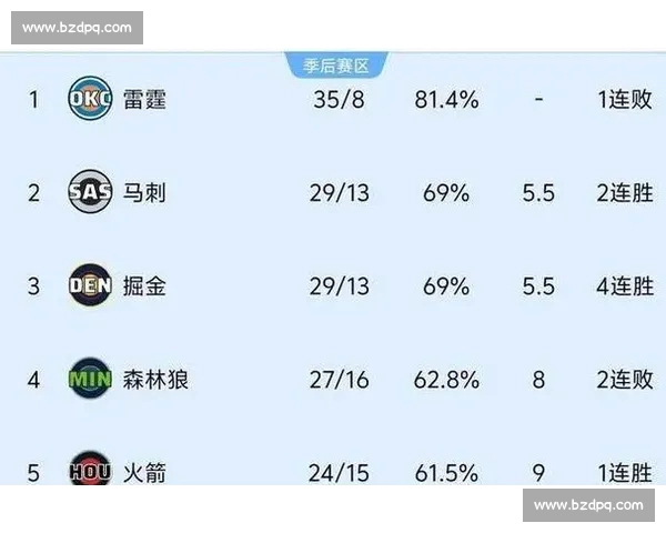 近期NBA战绩风云变幻强队起伏季后赛格局初现东西部争锋白热化 - 副本 - 副本 (2)