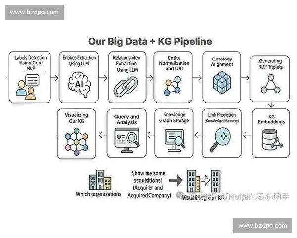 面向复杂系统的数据模型构建与智能预测方法框架与实践探索 - 副本 (3) - 副本