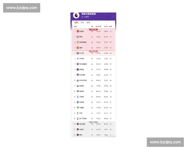 英超最新积分榜深度解析各队排名走势与争冠形势分析